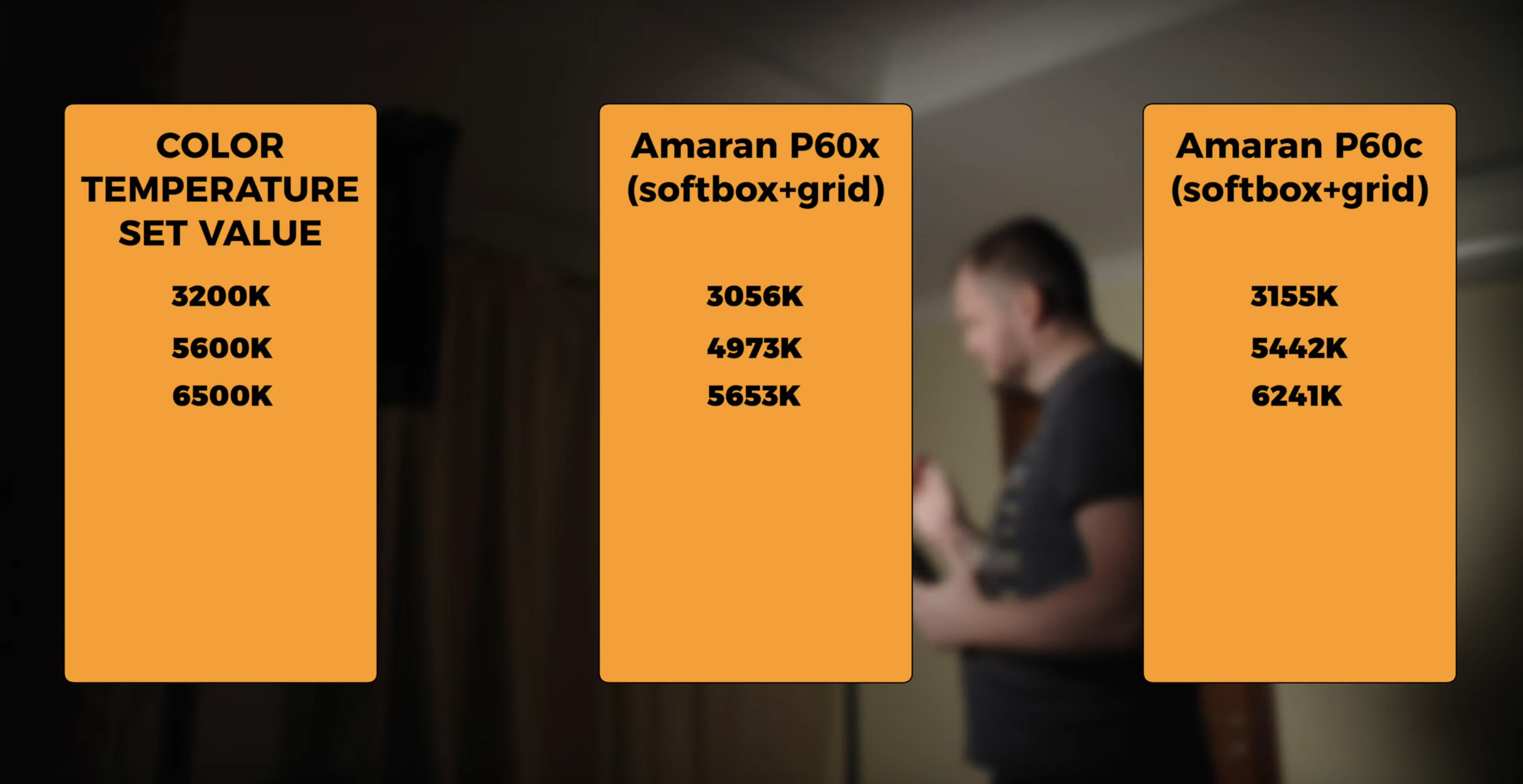 Обзор и сравнение панелей Aputure Amaran P60x и Amaran P60c. Фотометрия