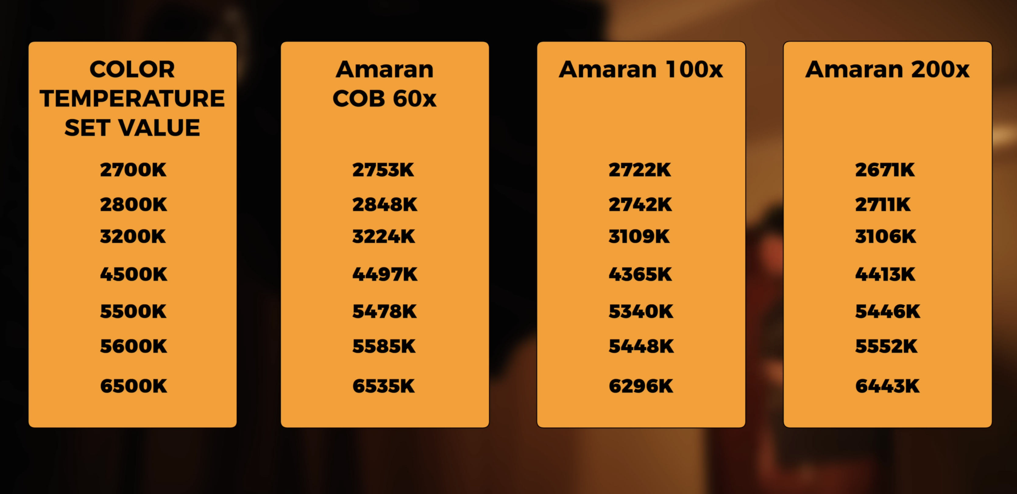 Обзор видеосвета Amaran COB 60X. Фотометрия