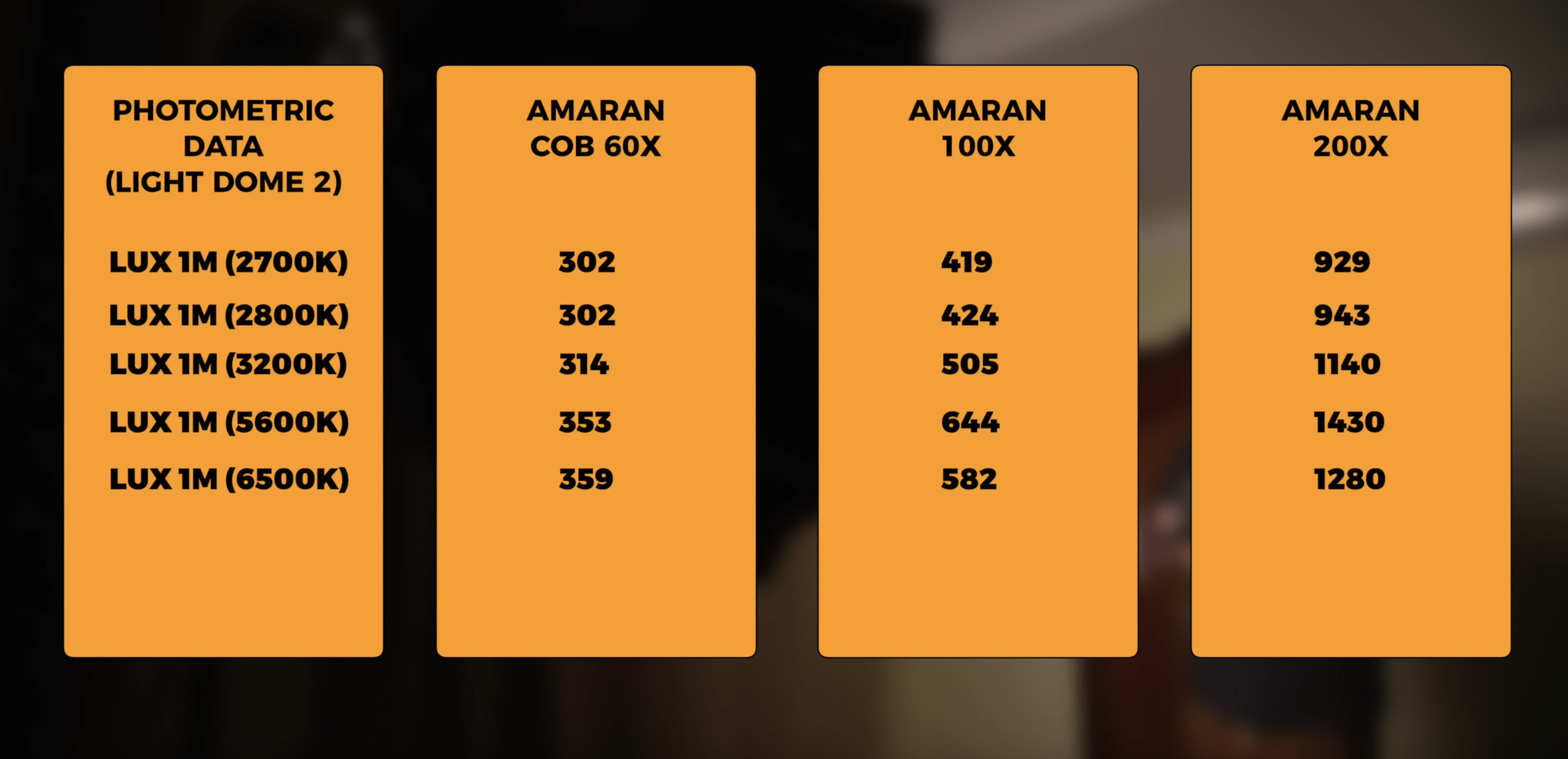 Обзор видеосвета Amaran COB 60X. Фотометрия