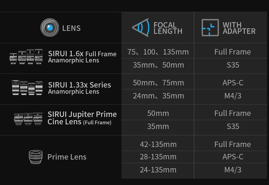 Sirui Anamorphic Adapter 1.25x