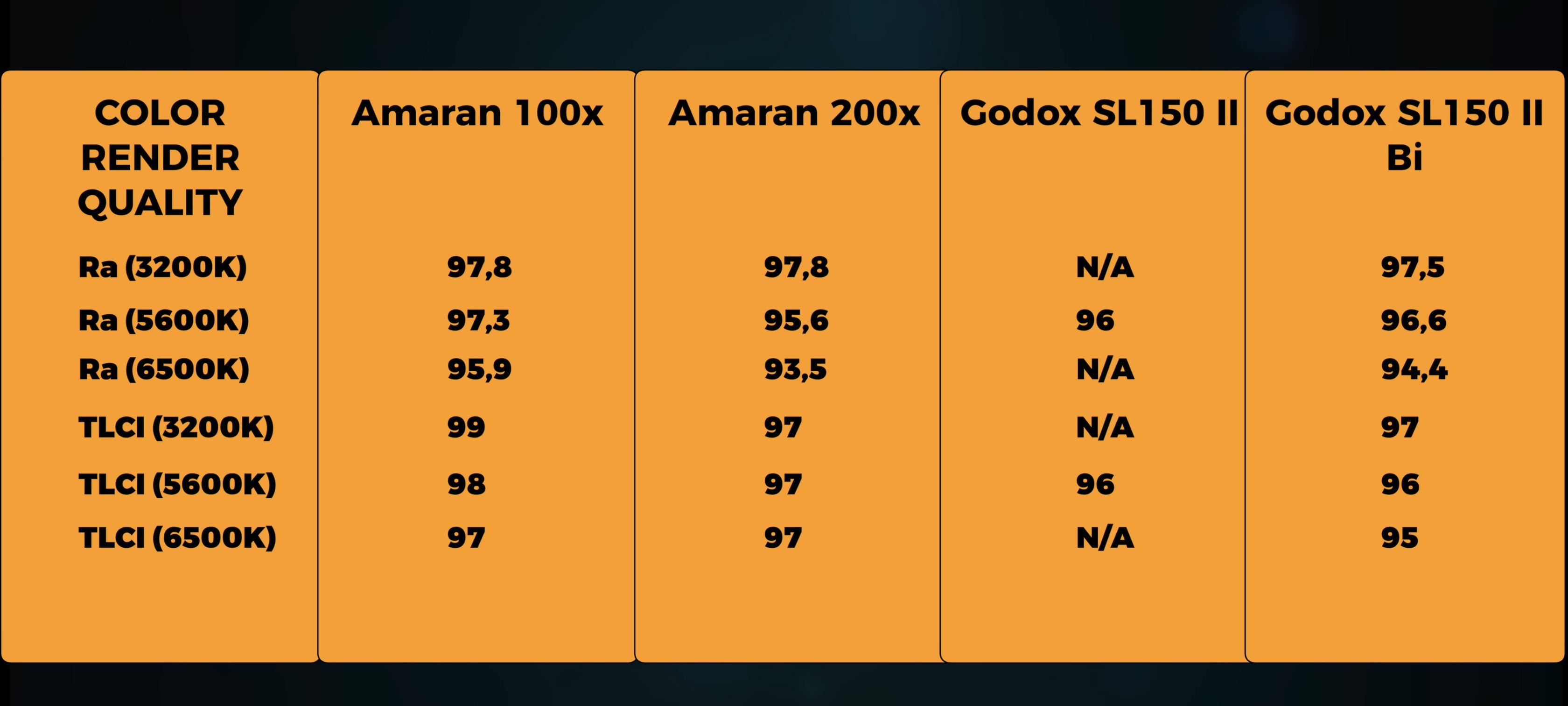 Godox SL Aputure Amaran фотометрия