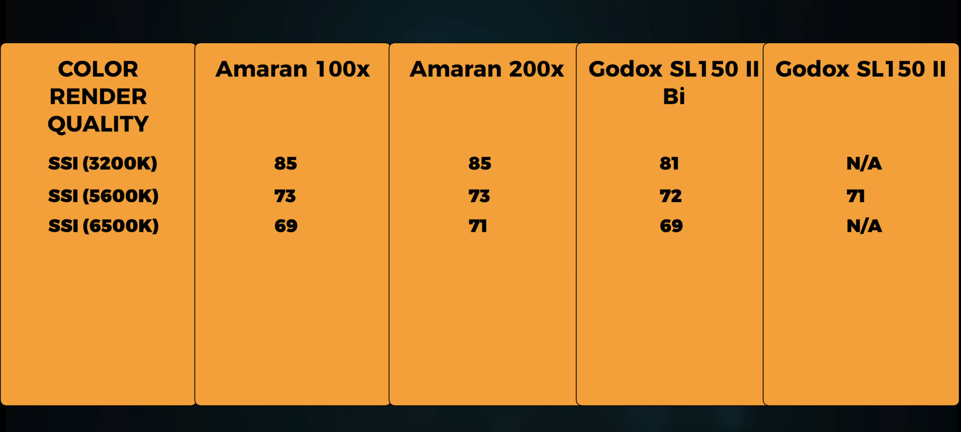 Godox SL Aputure Amaran фотометрия