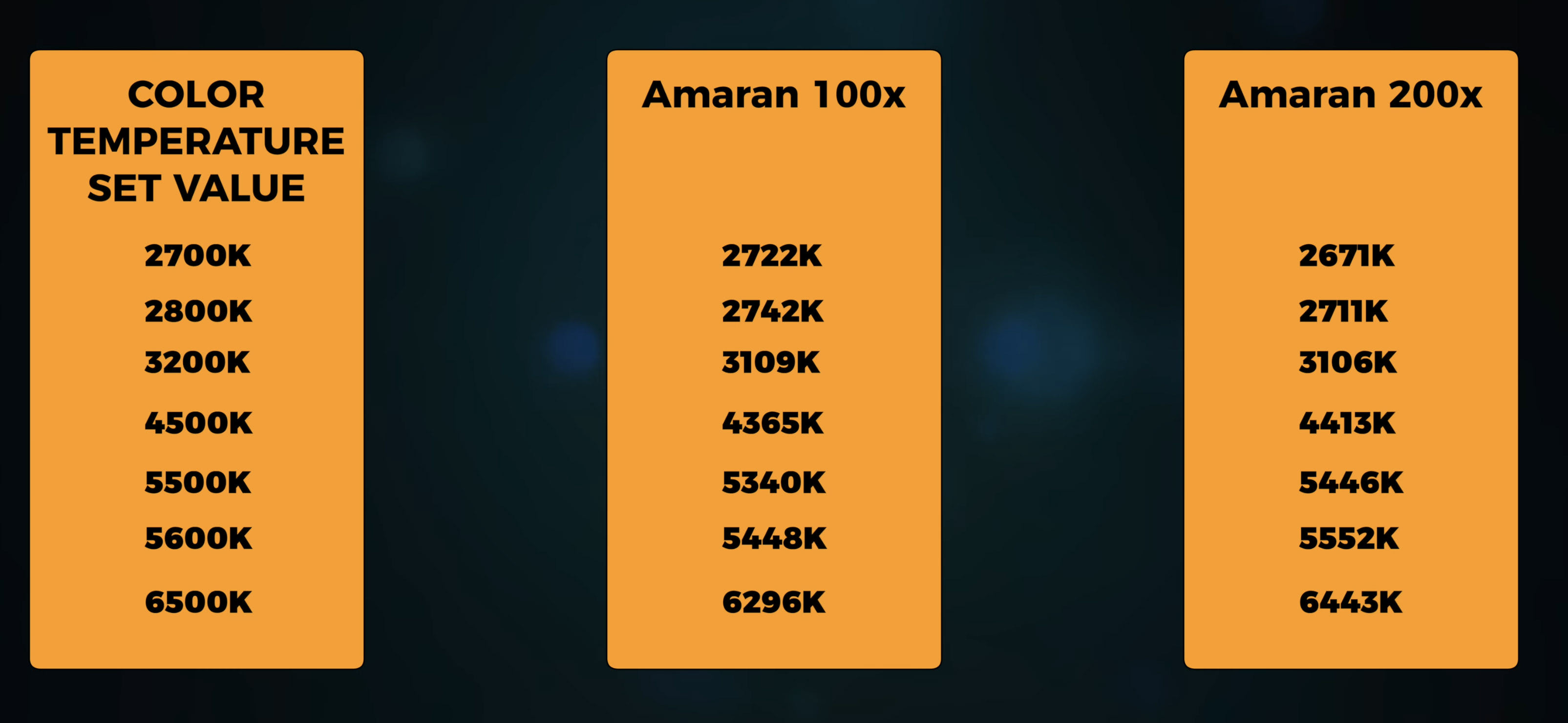Обзор Amaran 100x и Amaran 200x. Фотометрия