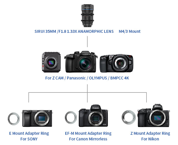 Sirui 35mm Anamorphic со сменными байонетами